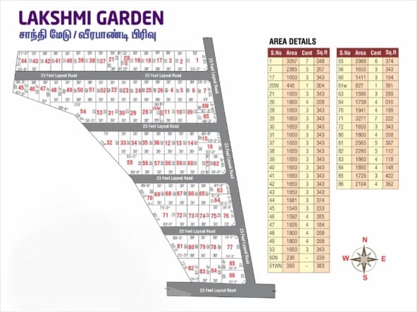 Plots for sale in Coimbatore