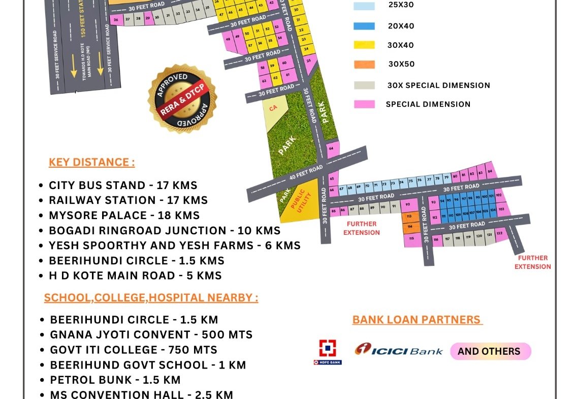 20X40 Size Plot for Sale in Gokulam