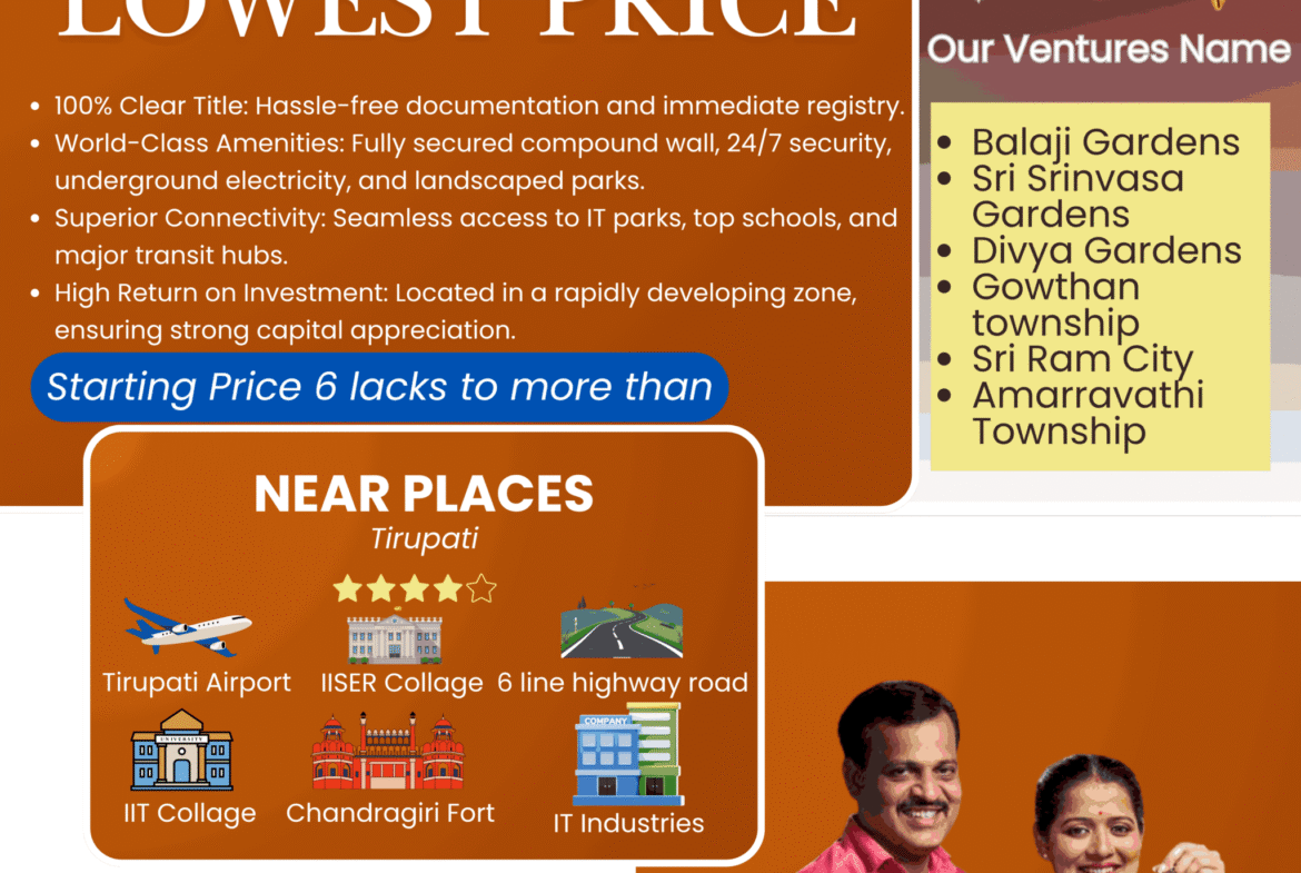 Plot for Sale in Annamayya Circle